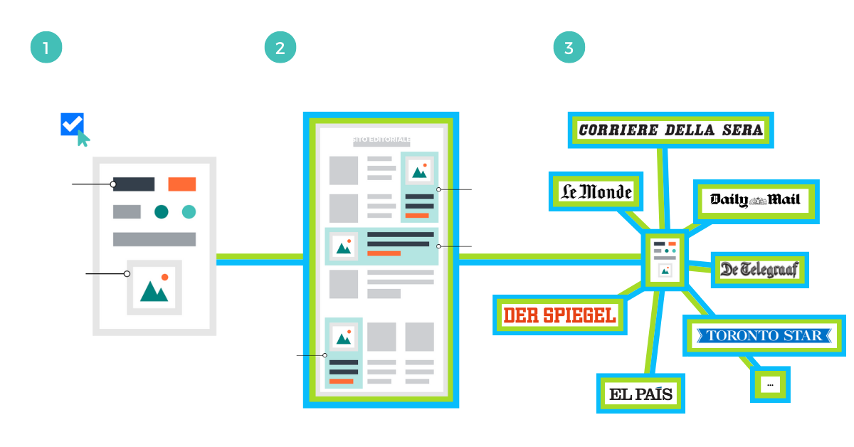 Sponsored Placement Infographic