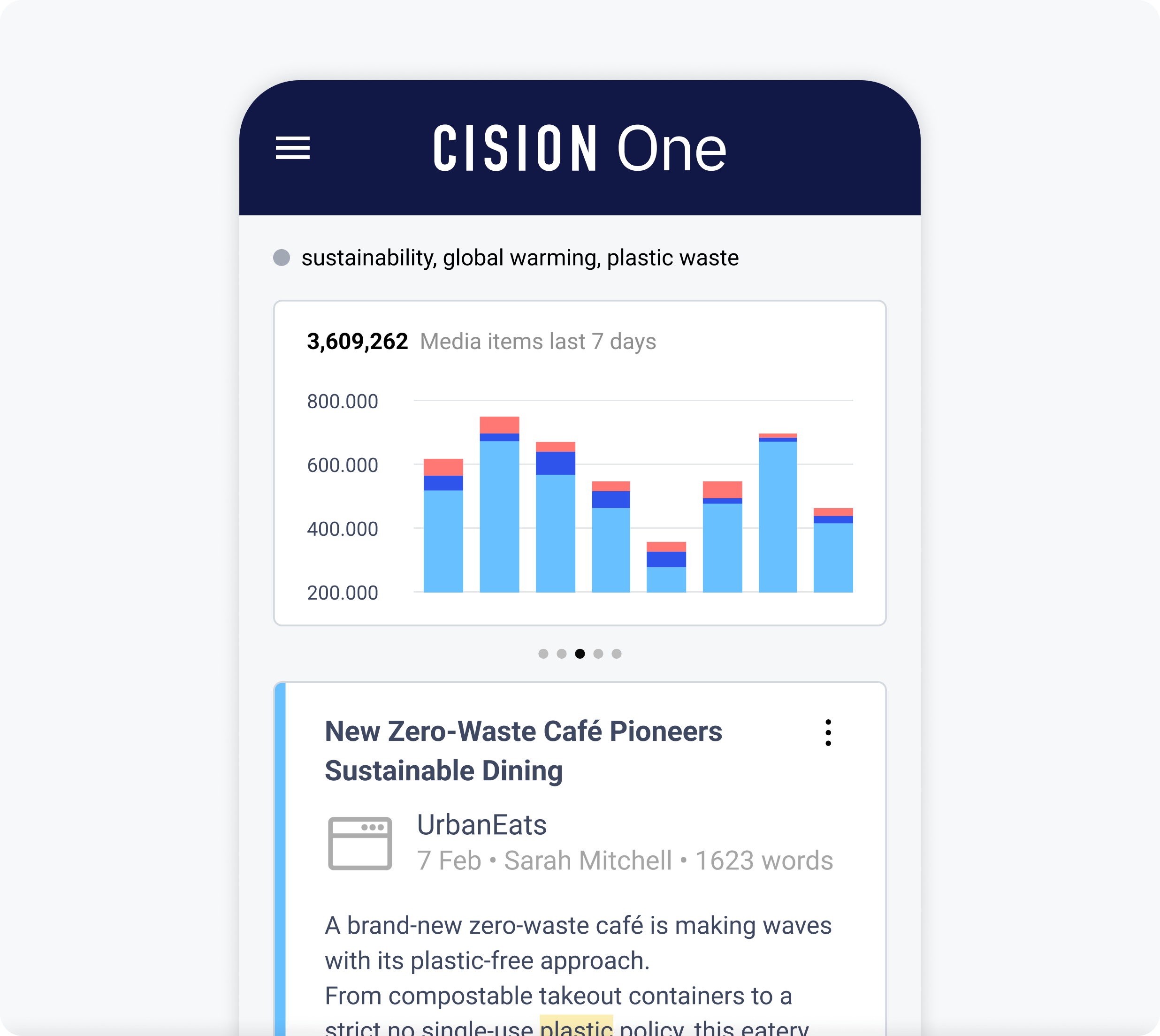 Cision Insights